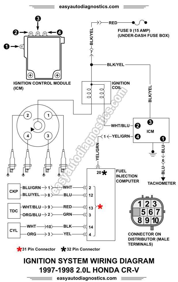 1998 honda crv fuse diagram