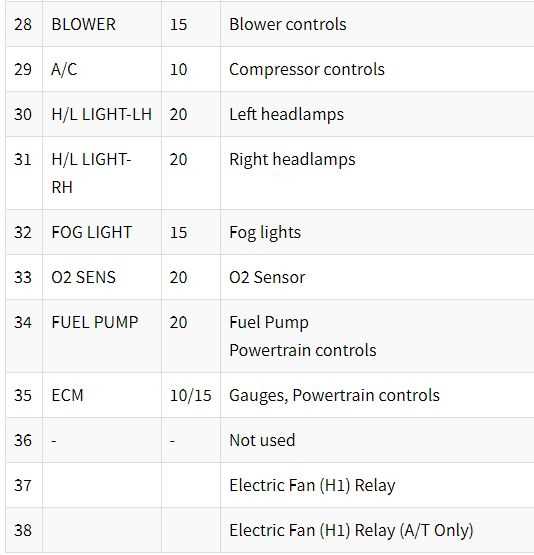 1998 isuzu rodeo fuse box diagram