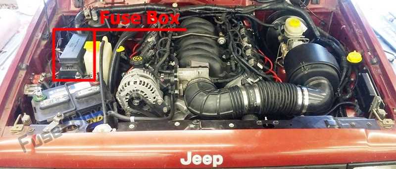 1998 jeep cherokee fuse panel diagram