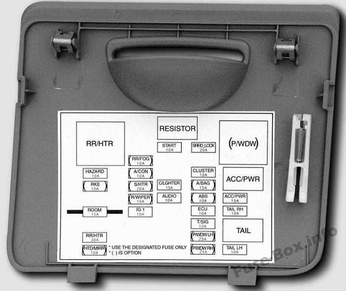 1998 kia sephia fuse box diagram