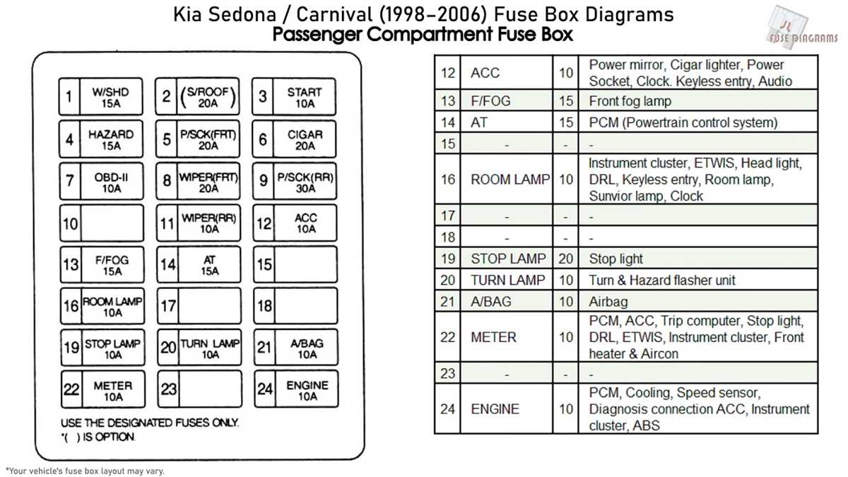 1998 kia sephia fuse box diagram