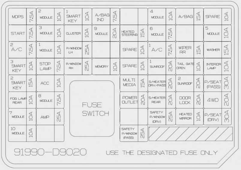 1998 kia sportage fuse box diagram