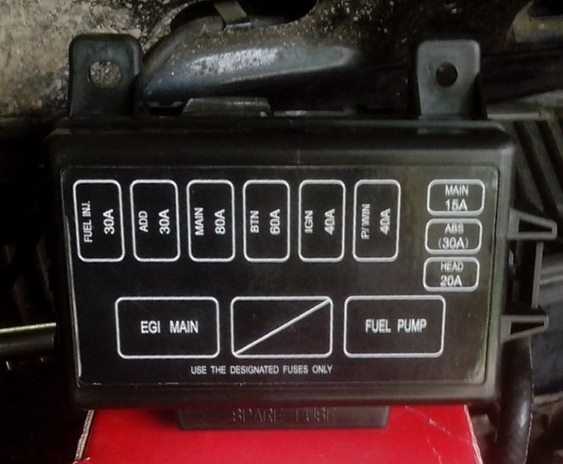 1998 kia sportage fuse box diagram