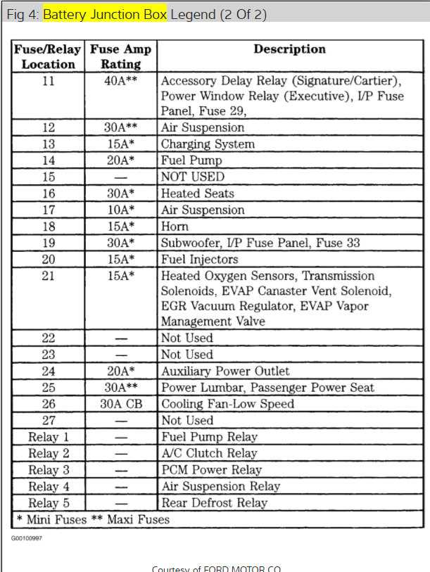 1998 lincoln town car fuse diagram