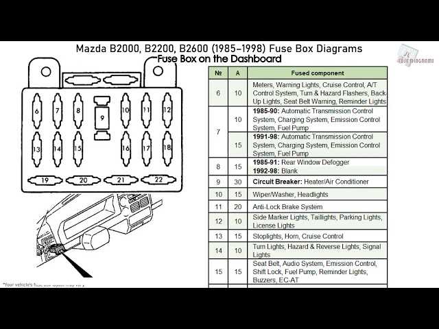 1998 mazda b2500 fuse diagram