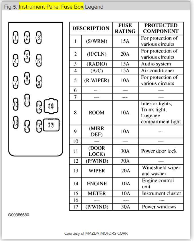 1998 mazda protege fuse box diagram