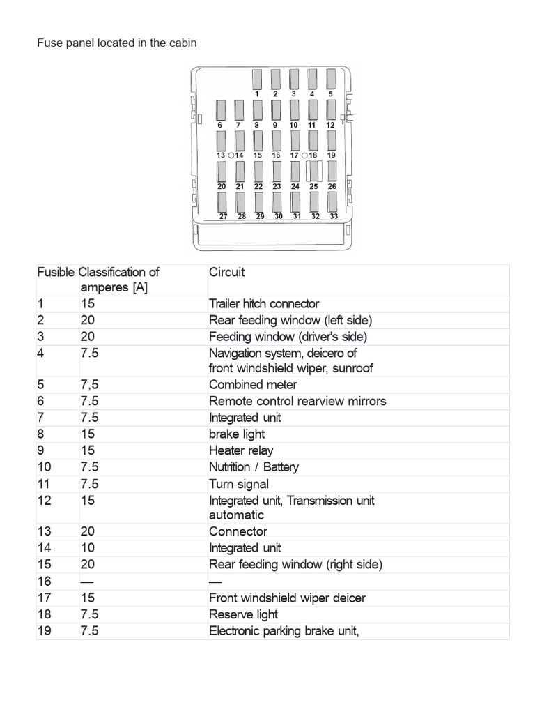 1998 subaru legacy fuse box diagram