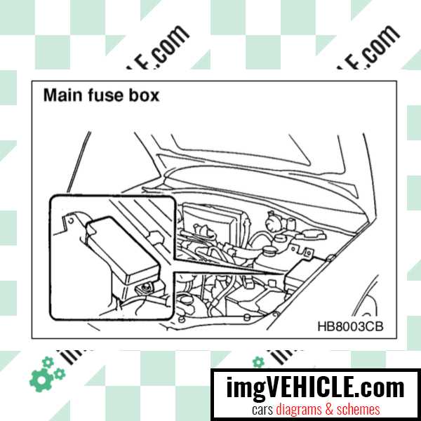 1998 subaru outback fuse box diagram
