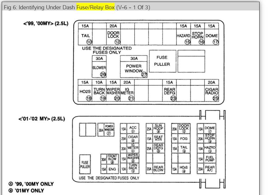 1998 suzuki grand vitara fuse box diagram