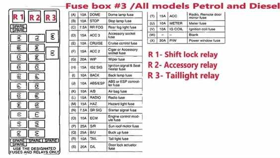 1998 suzuki vitara fuse box diagram