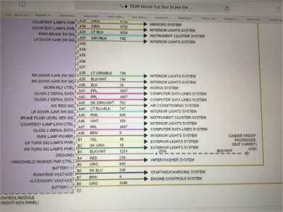 1999 chevy blazer fuse diagram