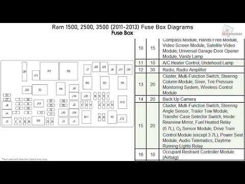 1999 dodge ram 1500 fuse panel diagram