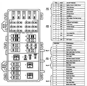 1999 f 250 fuse panel diagram 1999 f 250 fuse panel diagram