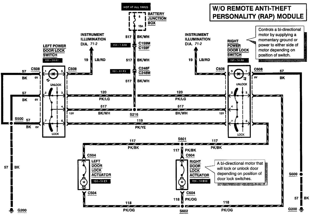 1999 f250 fuse diagram