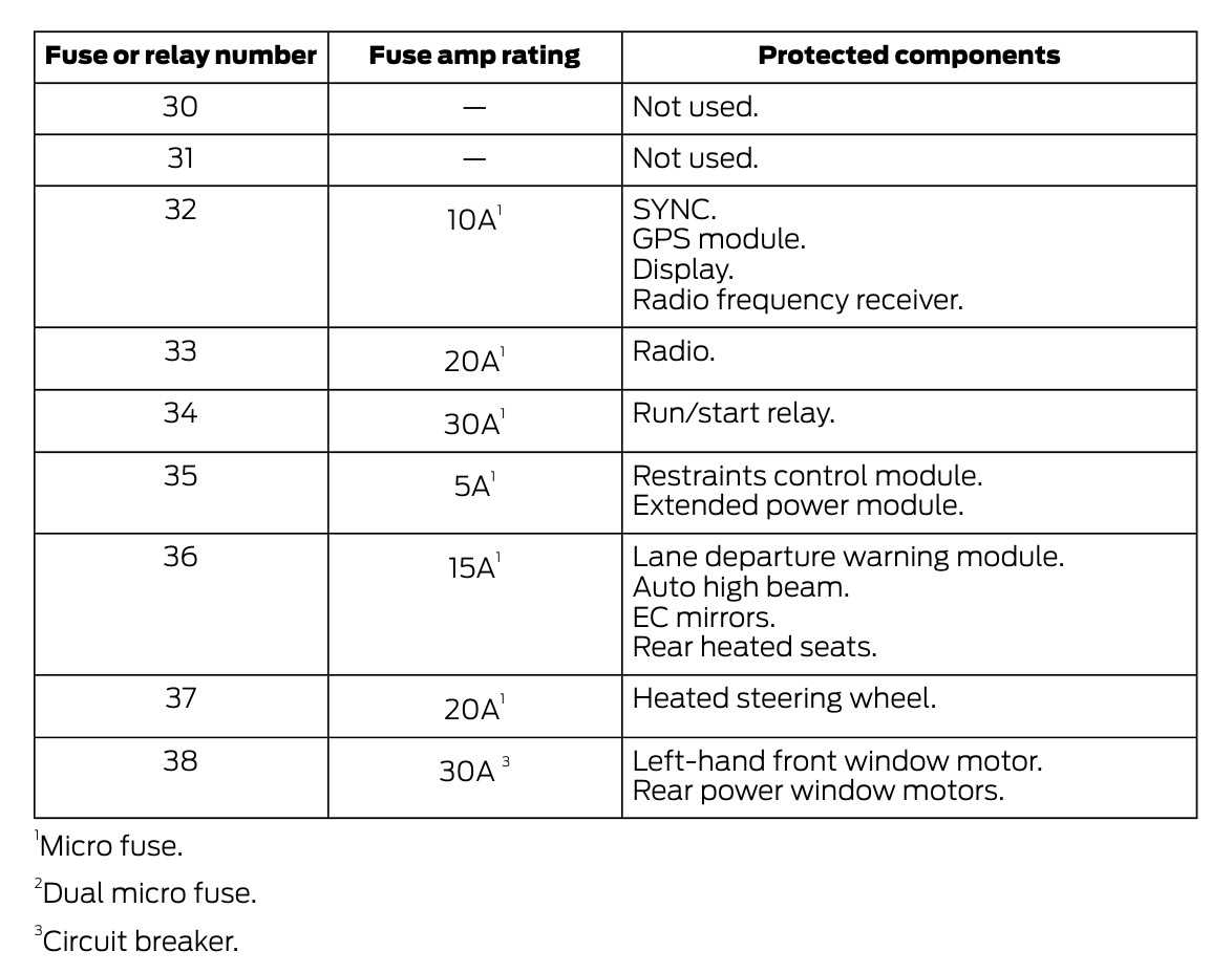 1999 ford explorer fuse panel diagram