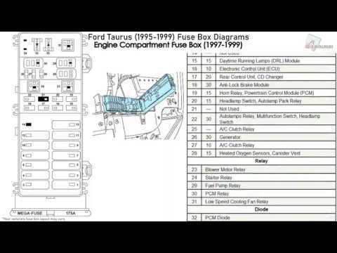 1999 ford taurus fuse box diagram