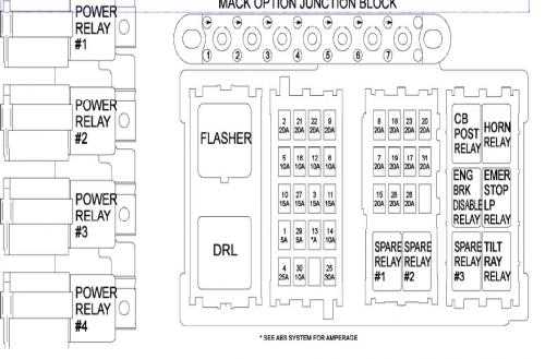 1999 freightliner fuse panel diagram