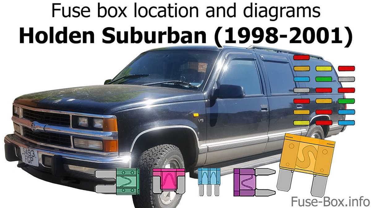 1999 gmc suburban fuse box diagram