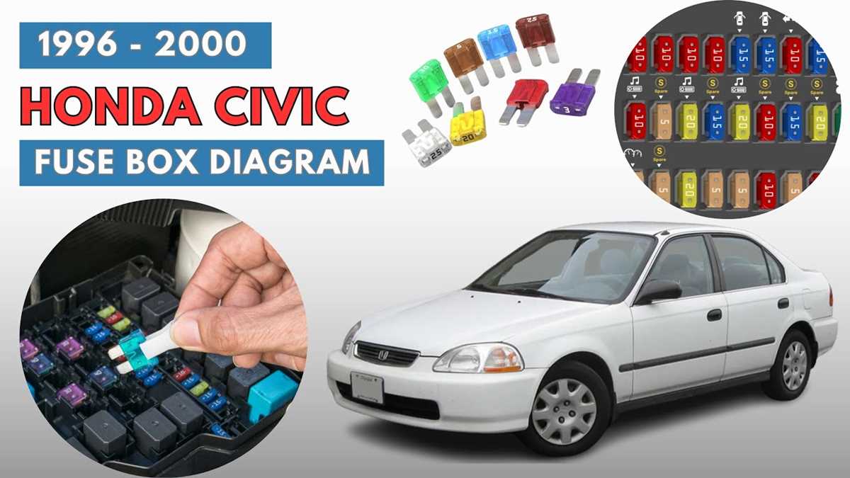 1999 honda civic ex fuse box diagram