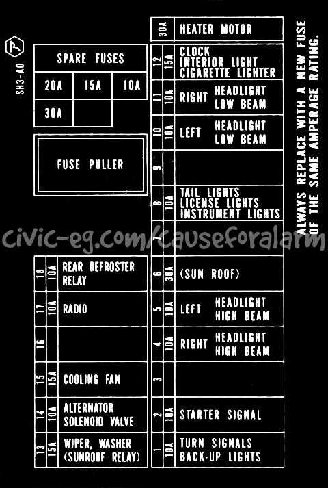 1999 honda civic fuse panel diagram