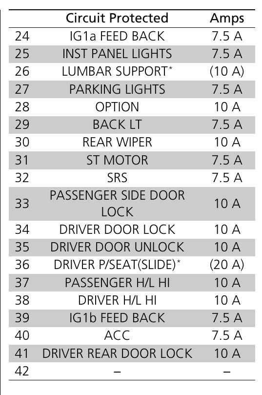 1999 honda passport fuse box diagram