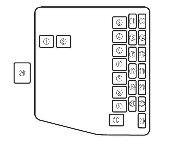 1999 mazda protege fuse box diagram