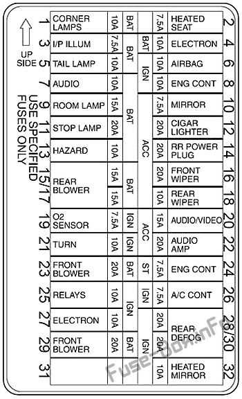 1999 mercury cougar v6 fuse box diagram