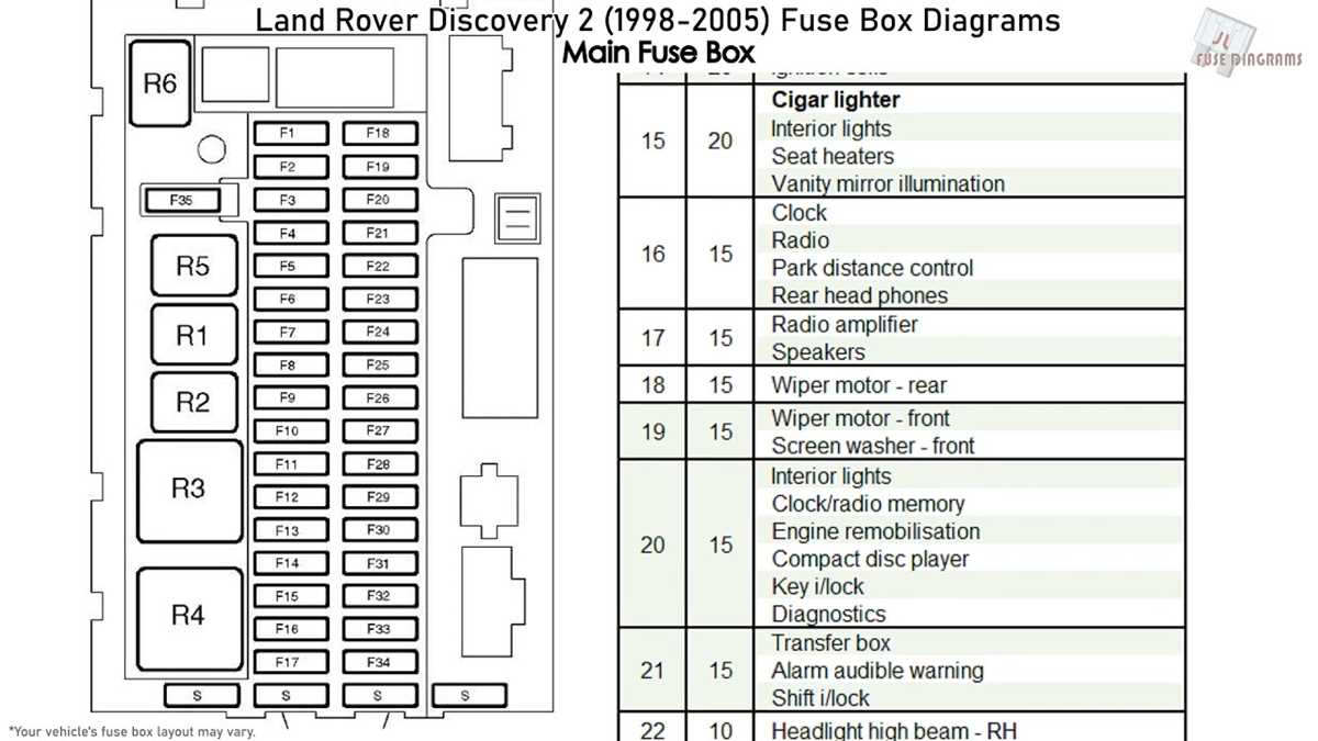 1999 range rover fuse box diagram