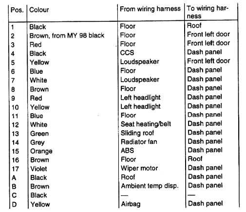1999 vw cabrio fuse box diagram