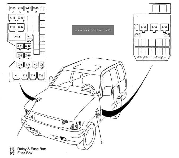 1999 cherokee fuse box diagram