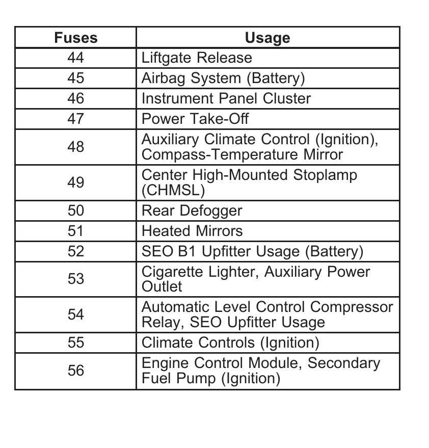 1999 chevy suburban fuse box diagram