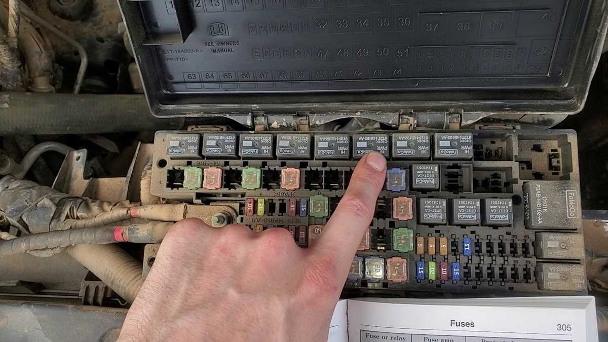 1999 e150 fuse diagram