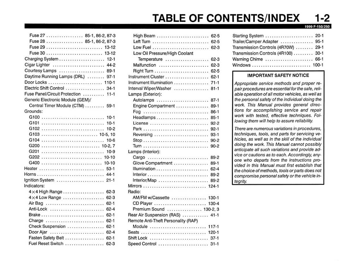 1999 f 250 fuse panel diagram 1999 f 250 fuse panel diagram