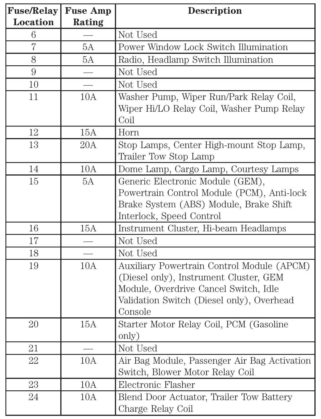 1999 ford contour fuse diagram