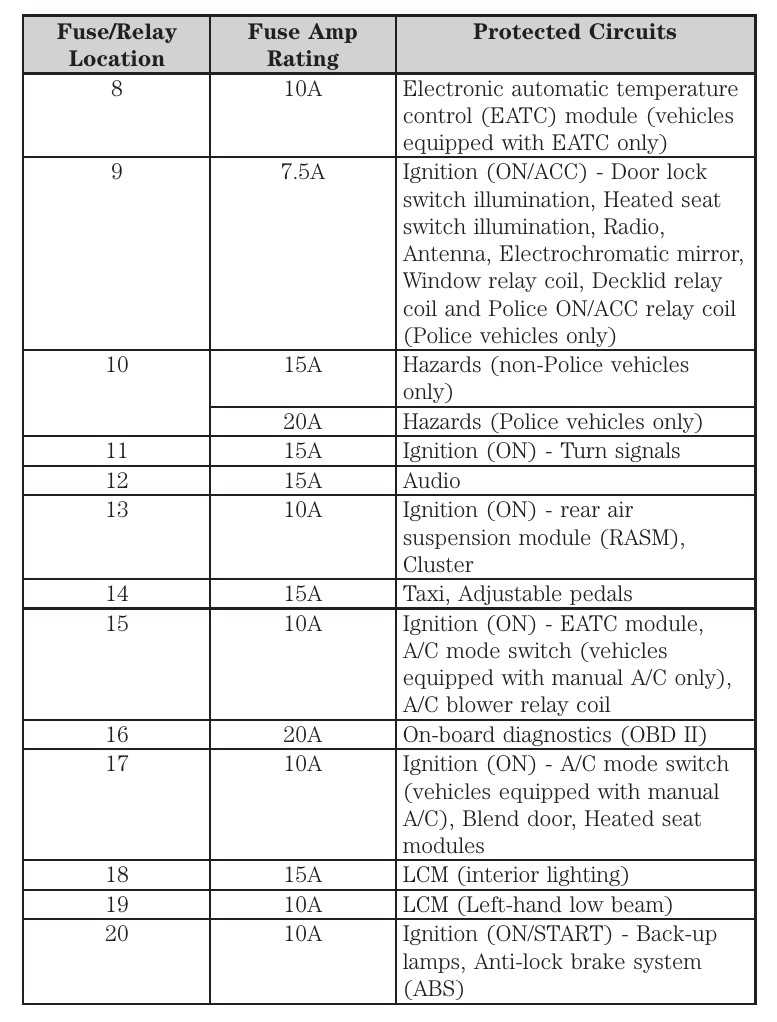 1999 ford crown victoria fuse box diagram