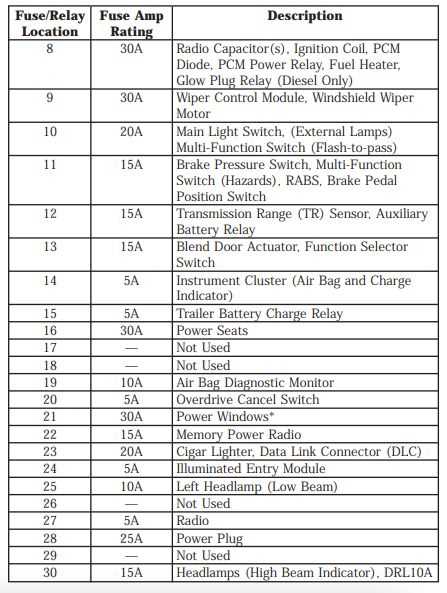 1999 ford e150 van fuse box diagram