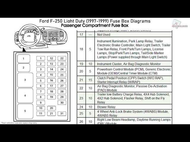 1999 ford f250 7.3 fuse diagram