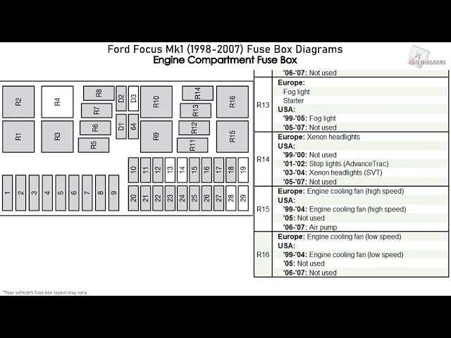 1999 ford focus fuse box diagram