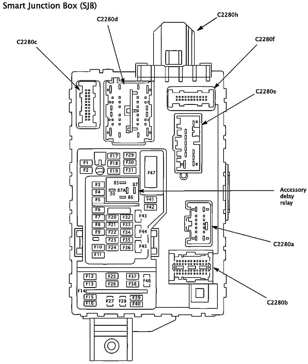 1999 ford super duty fuse panel diagram