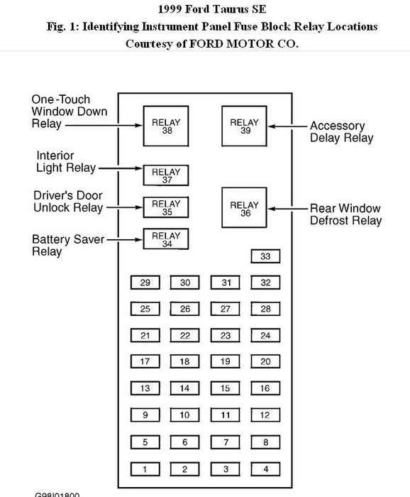 1999 ford taurus fuse panel diagram