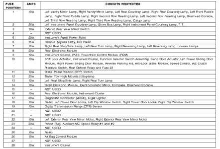1999 freightliner fl80 fuse box diagram