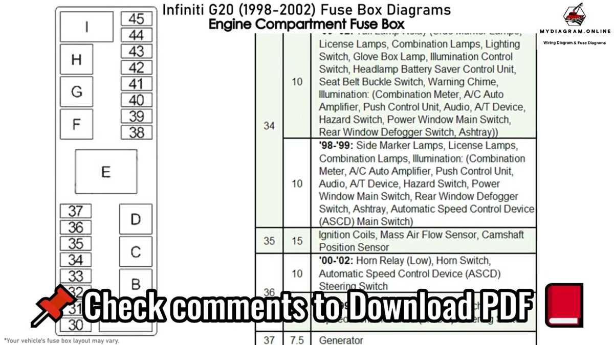 1999 infiniti g20 fuse box diagram