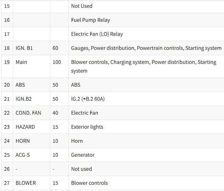 1999 isuzu rodeo fuse box diagram