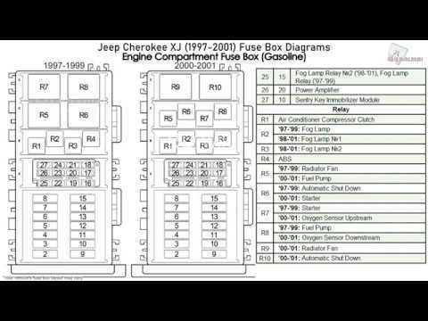 1999 jeep cherokee fuse diagram