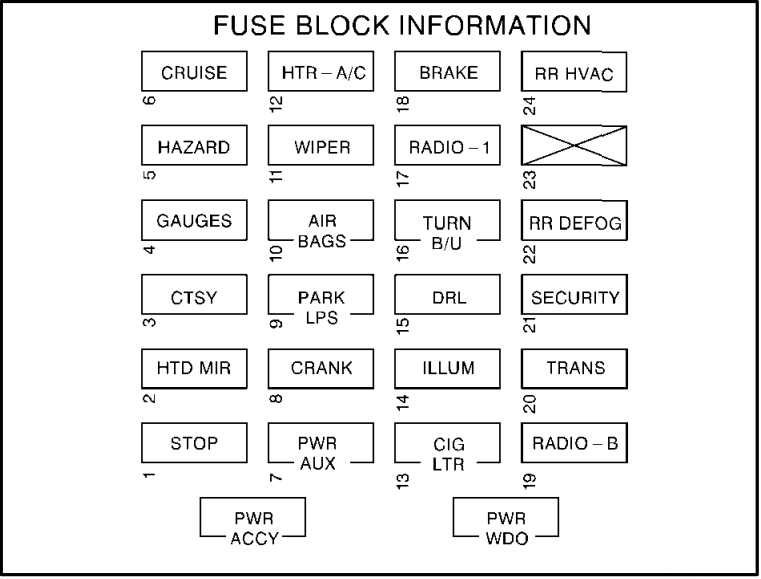 1999 kenworth w900 fuse box diagram