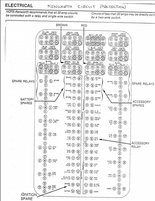 1999 kenworth w900 fuse box diagram
