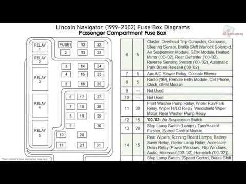 1999 lincoln navigator fuse diagram