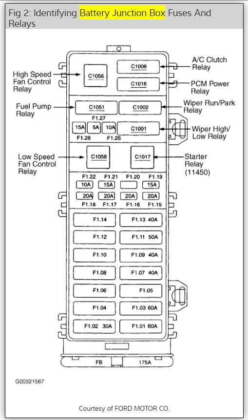 1999 mercury sable fuse diagram
