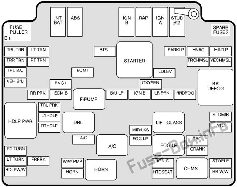 1999 oldsmobile aurora fuse diagram