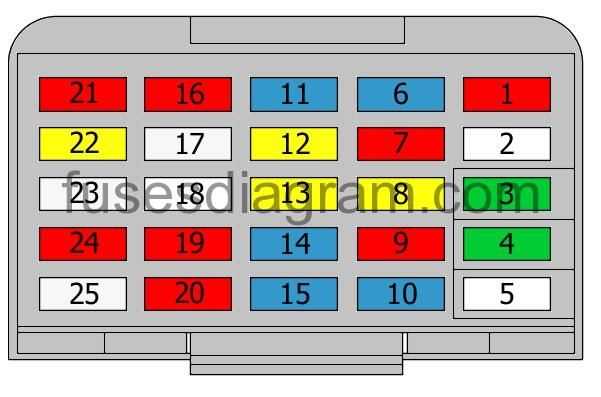 1999 pontiac bonneville fuse box diagram